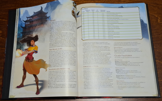 Dungeons And Dragons